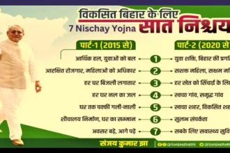 7 nischay yojna