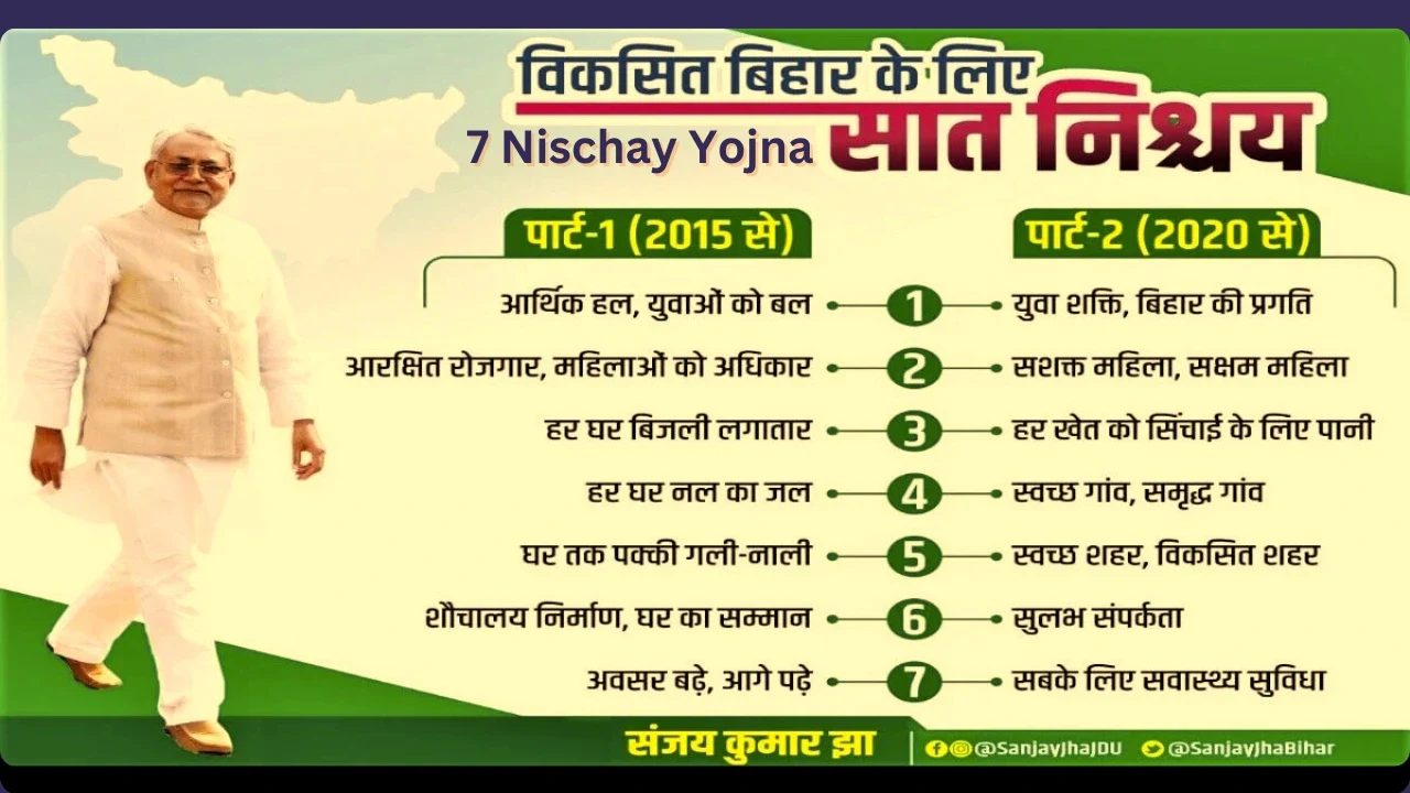 7 Nischay Yojna : A Vision for Holistic Development in Bihar