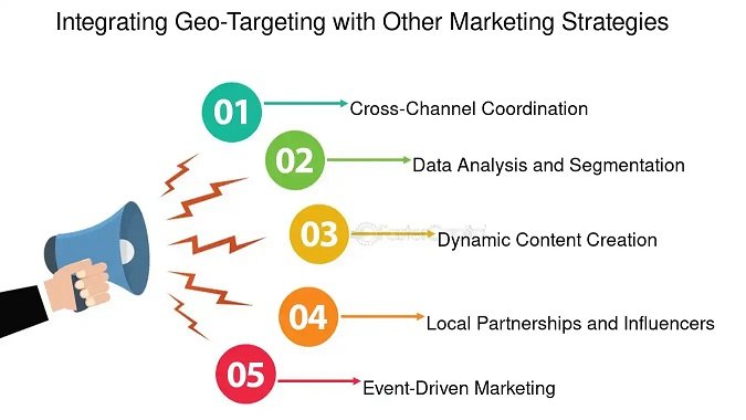 Geo-Targeted Marketing for Events: How Localized Ads Boost Attendance in Key Regions